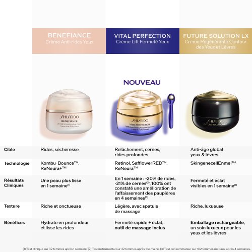 SHISEIDO Vital Perfection - Crème Yeux Lift Fermeté